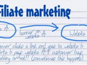 affiliate marketing, bisnis online dengan affiliate marketing
