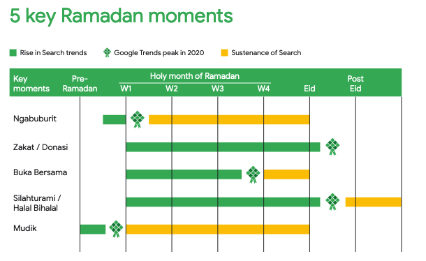 keyword ramadan moments 