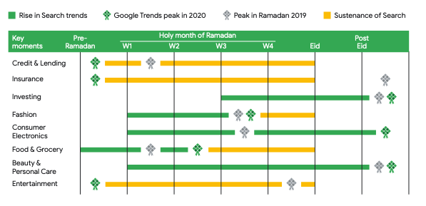kategori produk trending ramadan 2020