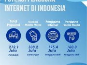 jumlah pengguna social media indonesia