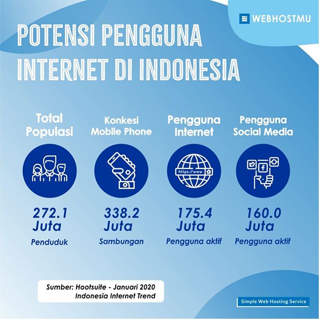 pengguna social media indonesia januari 2020