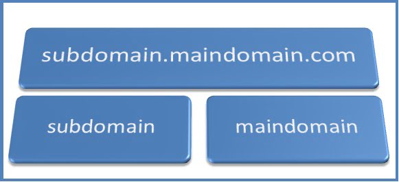 cara-membuat-subdomain-di-cpanel-hosting