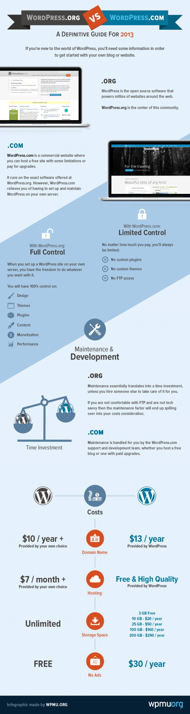 Perbedaan WordPress.com dan WordPress.org 2 beda wordpress.com dan wordpress.org